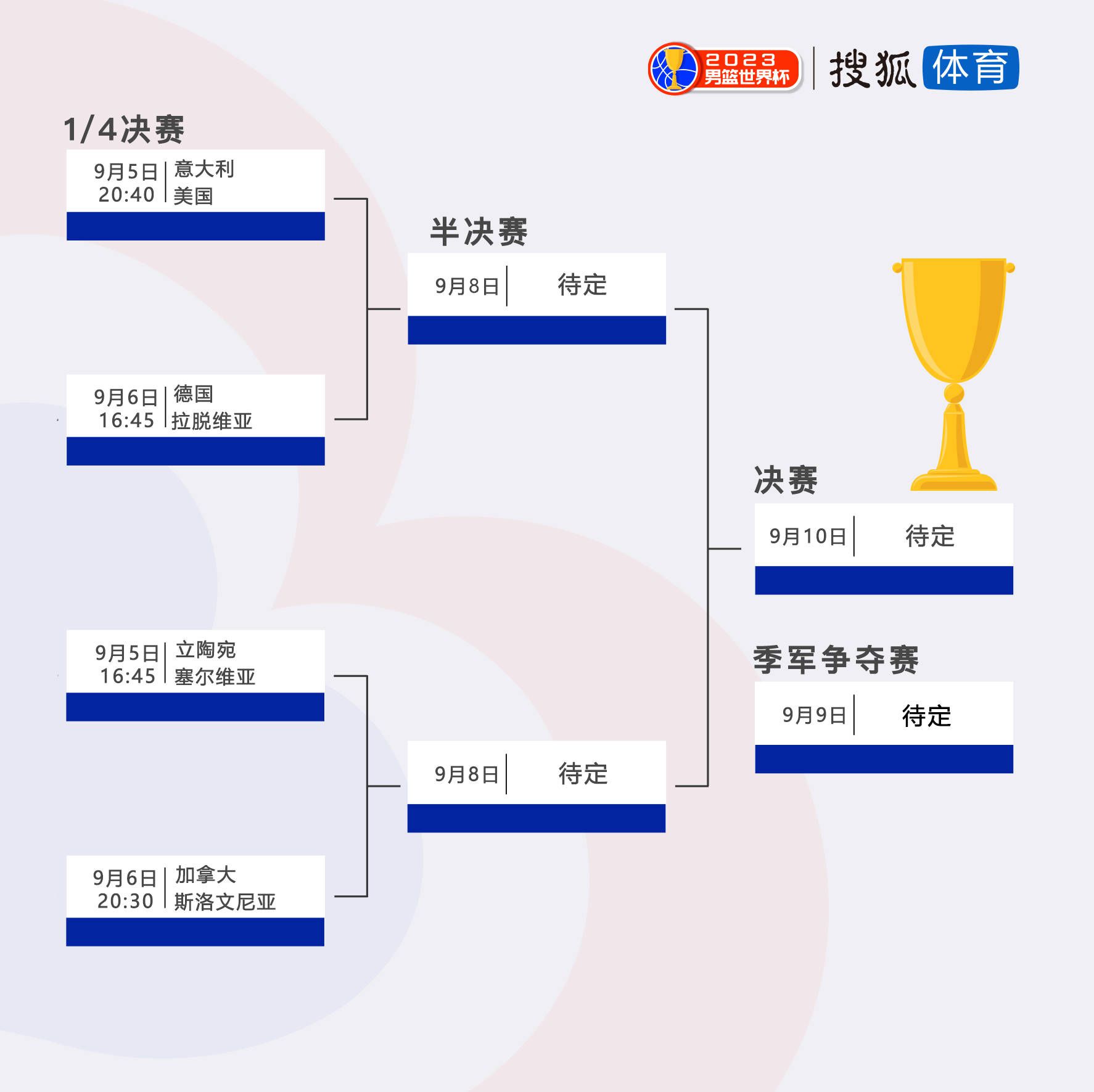 FIFA官方：首届俱乐部世界杯2025年6月15-7月13日举办国际足联理事会今天开会批准首届俱乐部世界杯的各项细节，第一届新版俱乐部世界杯将于2025年6月15日-7月13日在美国举办，共32支球队参加。